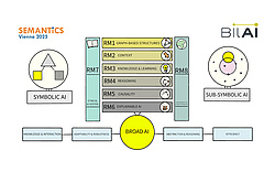 Graph of semantics Vienna 2025